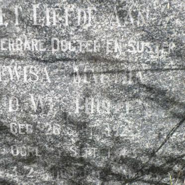WESTHUIZEN Lewisa Martha, v.d. 1892-1943