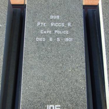RIGGS R. -1901