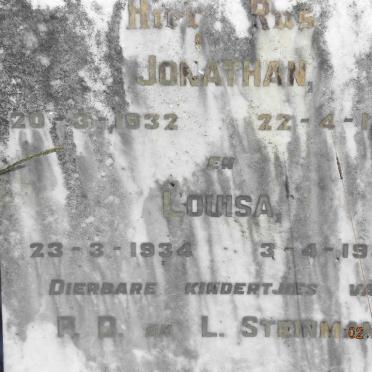 STEINMAN Jonathan 1932-1933 :: STEINMAN Louisa 1934-1934