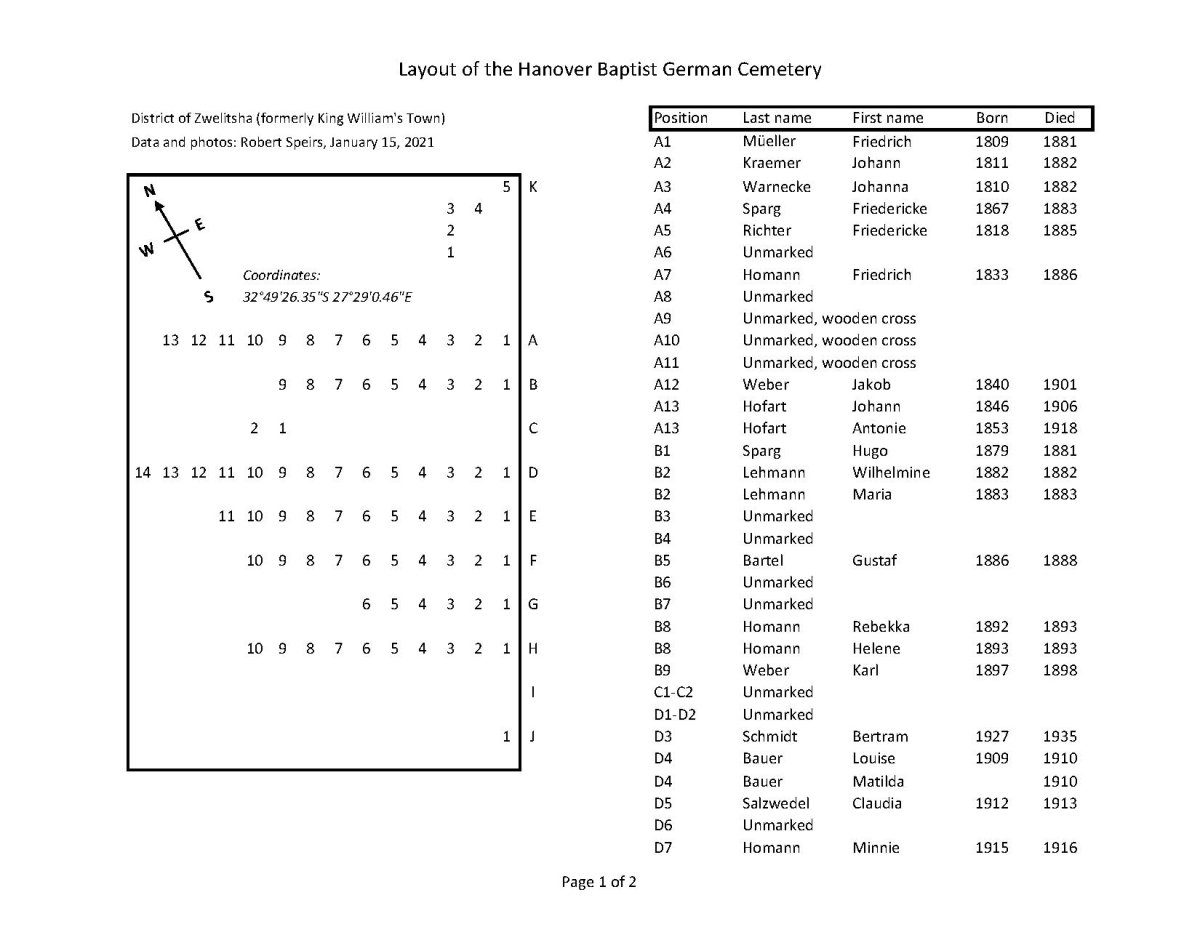 1. Layout