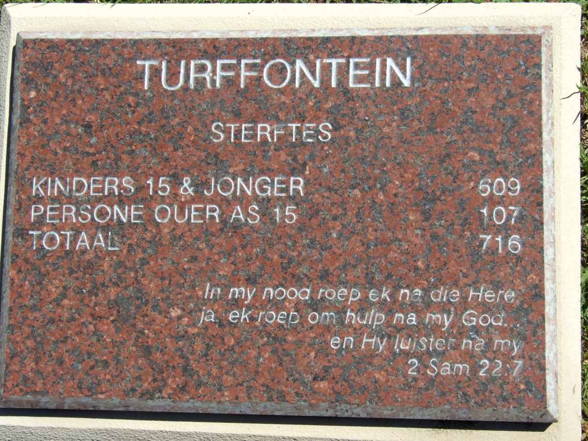 TURFFONTEIN