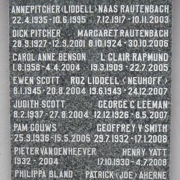 Name list_2
