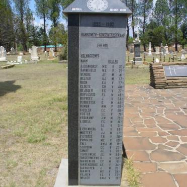 Concentration Camp Roll of Honour - Adults