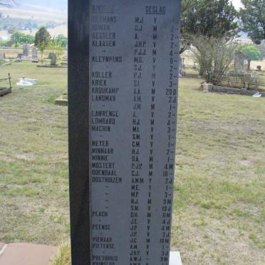 Concentration Camp Roll of Honour - Children H-R