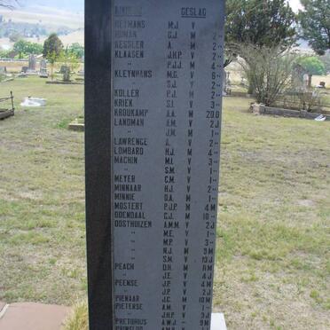 Concentration Camp Roll of Honour - Children H-R