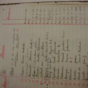 02. Handwritten list of Children Graves