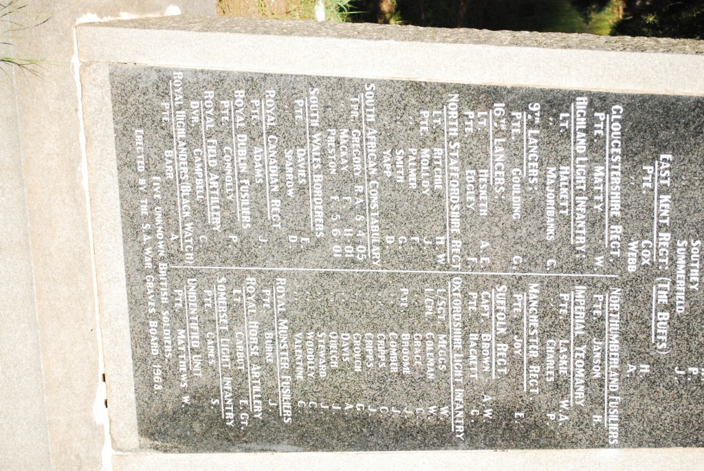 3. Name list