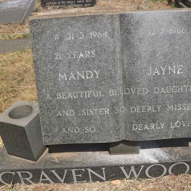 Wo - Surnames starting with the letters Wo