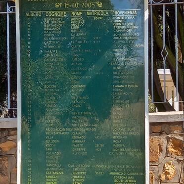 12. Namelist - 3 / Naamlys - 3