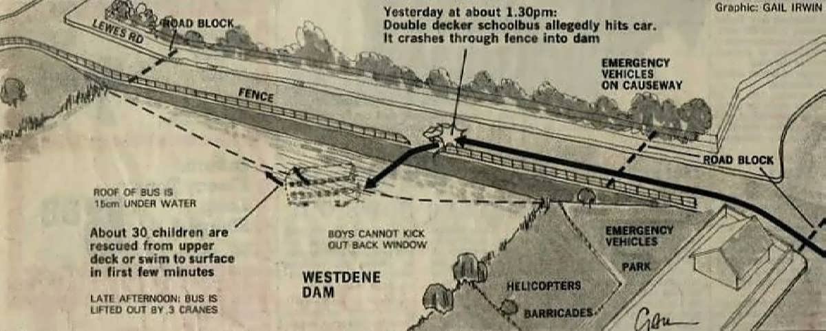 4. Overview