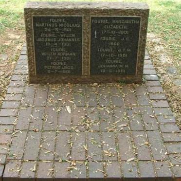 F - surnames beginning with F