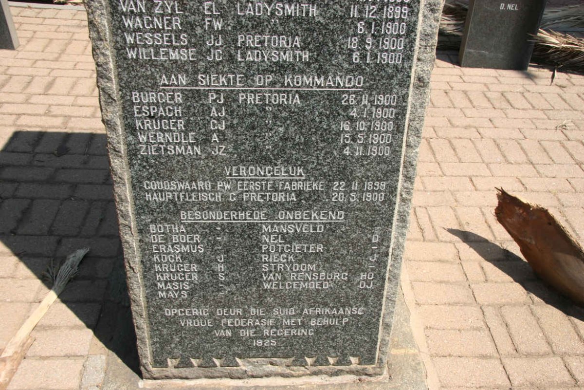 List of names