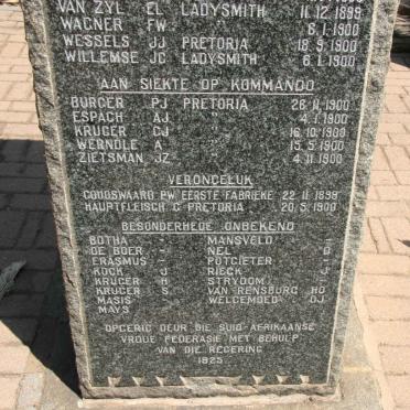 List of names