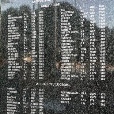 40. Aanvullend - Leer, Lugmag en Geneeskundige diens 1965-1992