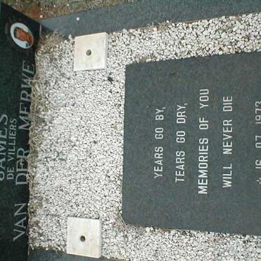 MERWE James de Villiers, van der 1973 - 1995