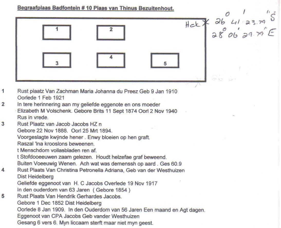 3. Name list