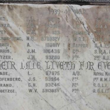 4. Panel 2 - Name list