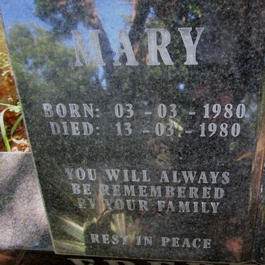 FREDERICK Mary 1980-1980