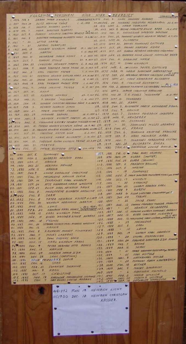 2. List with names