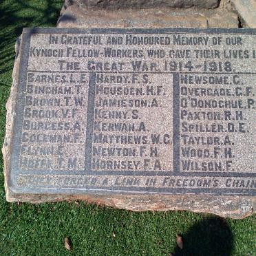 06. In memory of Kynoch Fellow-workers who gave their lives in the Great War 1914-1918