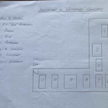 1. Diagram of graveyard