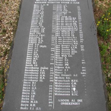 3. Belfast Konsentrasie Kamp_2