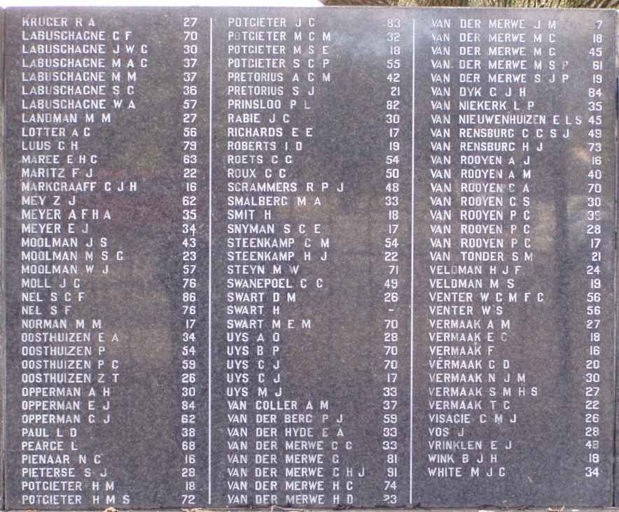 Surnames K-W - Adults