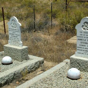 8. Oorsig / Overview STEENKAMP