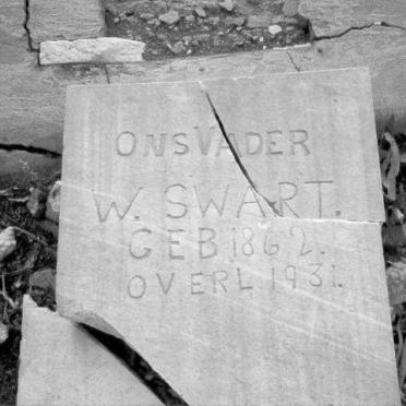 SWART W. 1862-1931