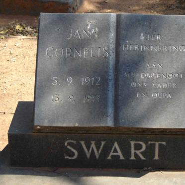 SWART surnames