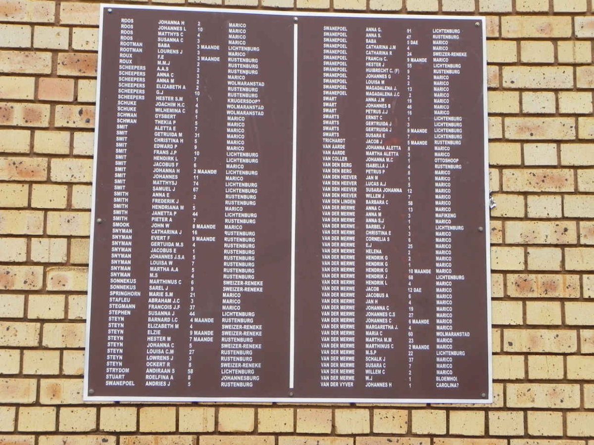 10. List of names / Naamlys