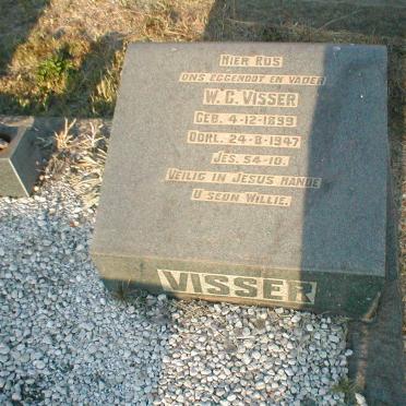 VISSER W.C. 1899-1947