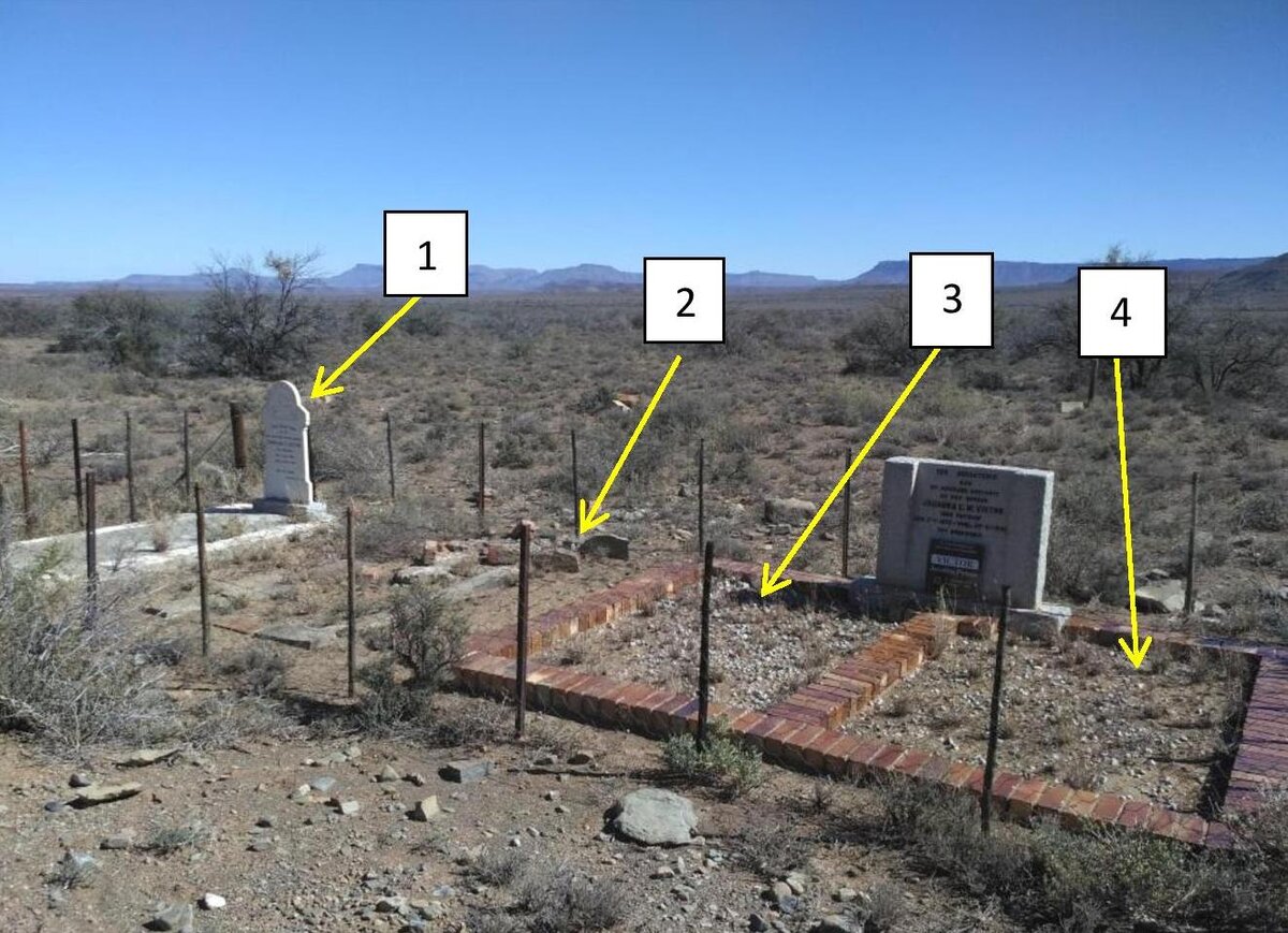 01. Overview / Oorsig