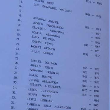 5. List of burials