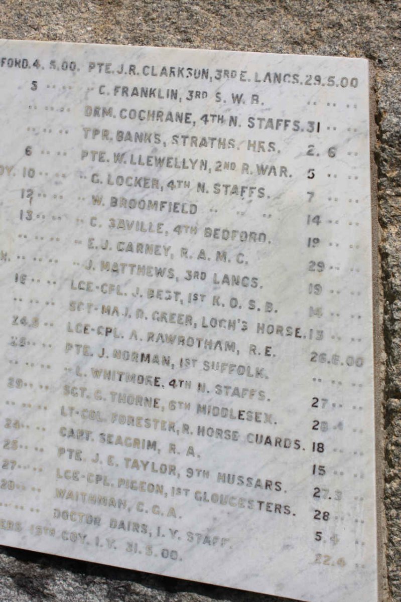 7. Monument to all soldiers who died of wounds & disease 1899-1902: list of names_5
