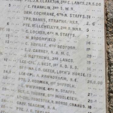 7. Monument to all soldiers who died of wounds &amp; disease 1899-1902: list of names_5