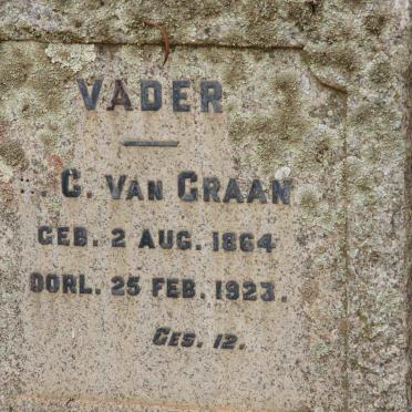 GRAAN C., van 1864-1923
